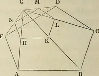 An illustration from Plane trigonometry, and its application to mensuration and land surveying. Accompanied with all the necessary logarithmic and trigonometric tables (1852)