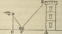 An illustration from Plane trigonometry, and its application to mensuration and land surveying. Accompanied with all the necessary logarithmic and trigonometric tables (1852)