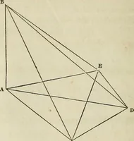 An illustration from Plane trigonometry, and its application to mensuration and land surveying. Accompanied with all the necessary logarithmic and trigonometric tables (1852)
