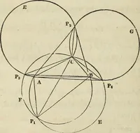 An illustration from Plane trigonometry, and its application to mensuration and land surveying. Accompanied with all the necessary logarithmic and trigonometric tables (1852)