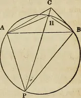 An illustration from Plane trigonometry, and its application to mensuration and land surveying. Accompanied with all the necessary logarithmic and trigonometric tables (1852)
