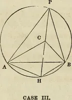 An illustration from Plane trigonometry, and its application to mensuration and land surveying. Accompanied with all the necessary logarithmic and trigonometric tables (1852)