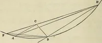 An illustration from Plane trigonometry, and its application to mensuration and land surveying. Accompanied with all the necessary logarithmic and trigonometric tables (1852)