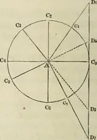 An illustration from Plane trigonometry, and its application to mensuration and land surveying. Accompanied with all the necessary logarithmic and trigonometric tables (1852)