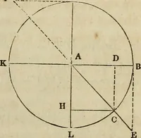 An illustration from Plane trigonometry, and its application to mensuration and land surveying. Accompanied with all the necessary logarithmic and trigonometric tables (1852)