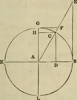 An illustration from Plane trigonometry, and its application to mensuration and land surveying. Accompanied with all the necessary logarithmic and trigonometric tables (1852)