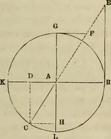 An illustration from Plane trigonometry, and its application to mensuration and land surveying. Accompanied with all the necessary logarithmic and trigonometric tables (1852)