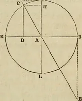 An illustration from Plane trigonometry, and its application to mensuration and land surveying. Accompanied with all the necessary logarithmic and trigonometric tables (1852)