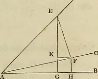 An illustration from Plane trigonometry, and its application to mensuration and land surveying. Accompanied with all the necessary logarithmic and trigonometric tables (1852)