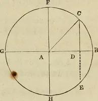 An illustration from Plane trigonometry, and its application to mensuration and land surveying. Accompanied with all the necessary logarithmic and trigonometric tables (1852)