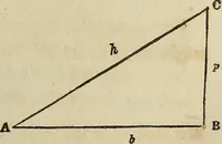 An illustration from Plane trigonometry, and its application to mensuration and land surveying. Accompanied with all the necessary logarithmic and trigonometric tables (1852)