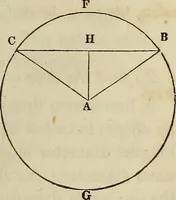 An illustration from Plane trigonometry, and its application to mensuration and land surveying. Accompanied with all the necessary logarithmic and trigonometric tables (1852)