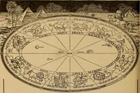 An illustration from Planting, harvesting and surgical operations, etc., according to the signs of the zodiac (1920)