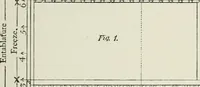An illustration from Plastering, plain and decorative. A practical treatise on the art & craft of plastering and modelling, including full descriptions of the various tools, materials, processes, and appliances employed ... together with an account of historical plastering in England, Scotland, and Ireland, accompanied by numerous examples (1899)