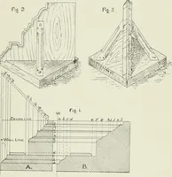An illustration from Plastering, plain and decorative. A practical treatise on the art & craft of plastering and modelling, including full descriptions of the various tools, materials, processes, and appliances employed ... together with an account of historical plastering in England, Scotland, and Ireland, accompanied by numerous examples (1899)