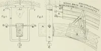 An illustration from Plastering, plain and decorative. A practical treatise on the art & craft of plastering and modelling, including full descriptions of the various tools, materials, processes, and appliances employed ... together with an account of historical plastering in England, Scotland, and Ireland, accompanied by numerous examples (1899)