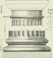An illustration from Plastering, plain and decorative. A practical treatise on the art & craft of plastering and modelling, including full descriptions of the various tools, materials, processes, and appliances employed ... together with an account of historical plastering in England, Scotland, and Ireland, accompanied by numerous examples (1899)