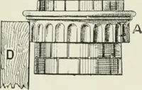 An illustration from Plastering, plain and decorative. A practical treatise on the art & craft of plastering and modelling, including full descriptions of the various tools, materials, processes, and appliances employed ... together with an account of historical plastering in England, Scotland, and Ireland, accompanied by numerous examples (1899)