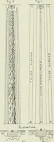 An illustration from Plastering, plain and decorative. A practical treatise on the art & craft of plastering and modelling, including full descriptions of the various tools, materials, processes, and appliances employed ... together with an account of historical plastering in England, Scotland, and Ireland, accompanied by numerous examples (1899)