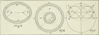 An illustration from Plastering, plain and decorative. A practical treatise on the art & craft of plastering and modelling, including full descriptions of the various tools, materials, processes, and appliances employed ... together with an account of historical plastering in England, Scotland, and Ireland, accompanied by numerous examples (1899)