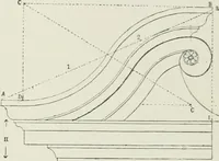 An illustration from Plastering, plain and decorative. A practical treatise on the art & craft of plastering and modelling, including full descriptions of the various tools, materials, processes, and appliances employed ... together with an account of historical plastering in England, Scotland, and Ireland, accompanied by numerous examples (1899)