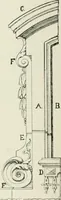 An illustration from Plastering, plain and decorative. A practical treatise on the art & craft of plastering and modelling, including full descriptions of the various tools, materials, processes, and appliances employed ... together with an account of historical plastering in England, Scotland, and Ireland, accompanied by numerous examples (1899)
