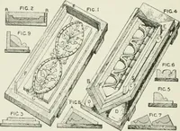 An illustration from Plastering, plain and decorative. A practical treatise on the art & craft of plastering and modelling, including full descriptions of the various tools, materials, processes, and appliances employed ... together with an account of historical plastering in England, Scotland, and Ireland, accompanied by numerous examples (1899)