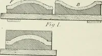 An illustration from Plastering, plain and decorative. A practical treatise on the art & craft of plastering and modelling, including full descriptions of the various tools, materials, processes, and appliances employed ... together with an account of historical plastering in England, Scotland, and Ireland, accompanied by numerous examples (1899)