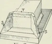 An illustration from Plastering, plain and decorative. A practical treatise on the art & craft of plastering and modelling, including full descriptions of the various tools, materials, processes, and appliances employed ... together with an account of historical plastering in England, Scotland, and Ireland, accompanied by numerous examples (1899)
