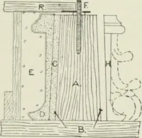 An illustration from Plastering, plain and decorative. A practical treatise on the art & craft of plastering and modelling, including full descriptions of the various tools, materials, processes, and appliances employed ... together with an account of historical plastering in England, Scotland, and Ireland, accompanied by numerous examples (1899)