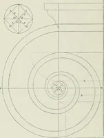 An illustration from Plastering, plain and decorative. A practical treatise on the art & craft of plastering and modelling, including full descriptions of the various tools, materials, processes, and appliances employed ... together with an account of historical plastering in England, Scotland, and Ireland, accompanied by numerous examples (1899)