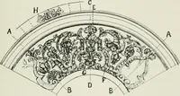 An illustration from Plastering, plain and decorative. A practical treatise on the art & craft of plastering and modelling, including full descriptions of the various tools, materials, processes, and appliances employed ... together with an account of historical plastering in England, Scotland, and Ireland, accompanied by numerous examples (1899)