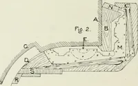 An illustration from Plastering, plain and decorative. A practical treatise on the art & craft of plastering and modelling, including full descriptions of the various tools, materials, processes, and appliances employed ... together with an account of historical plastering in England, Scotland, and Ireland, accompanied by numerous examples (1899)