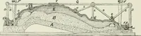 An illustration from Plastering, plain and decorative. A practical treatise on the art & craft of plastering and modelling, including full descriptions of the various tools, materials, processes, and appliances employed ... together with an account of historical plastering in England, Scotland, and Ireland, accompanied by numerous examples (1899)