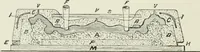 An illustration from Plastering, plain and decorative. A practical treatise on the art & craft of plastering and modelling, including full descriptions of the various tools, materials, processes, and appliances employed ... together with an account of historical plastering in England, Scotland, and Ireland, accompanied by numerous examples (1899)