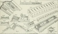 An illustration from Plastering, plain and decorative. A practical treatise on the art & craft of plastering and modelling, including full descriptions of the various tools, materials, processes, and appliances employed ... together with an account of historical plastering in England, Scotland, and Ireland, accompanied by numerous examples (1899)