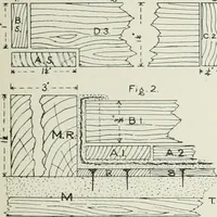 An illustration from Plastering, plain and decorative. A practical treatise on the art & craft of plastering and modelling, including full descriptions of the various tools, materials, processes, and appliances employed ... together with an account of historical plastering in England, Scotland, and Ireland, accompanied by numerous examples (1899)