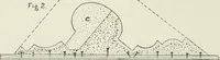 An illustration from Plastering, plain and decorative. A practical treatise on the art & craft of plastering and modelling, including full descriptions of the various tools, materials, processes, and appliances employed ... together with an account of historical plastering in England, Scotland, and Ireland, accompanied by numerous examples (1899)