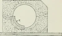 An illustration from Plastering, plain and decorative. A practical treatise on the art & craft of plastering and modelling, including full descriptions of the various tools, materials, processes, and appliances employed ... together with an account of historical plastering in England, Scotland, and Ireland, accompanied by numerous examples (1899)