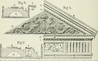 An illustration from Plastering, plain and decorative. A practical treatise on the art & craft of plastering and modelling, including full descriptions of the various tools, materials, processes, and appliances employed ... together with an account of historical plastering in England, Scotland, and Ireland, accompanied by numerous examples (1899)