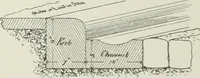 An illustration from Plastering, plain and decorative. A practical treatise on the art & craft of plastering and modelling, including full descriptions of the various tools, materials, processes, and appliances employed ... together with an account of historical plastering in England, Scotland, and Ireland, accompanied by numerous examples (1899)