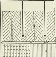 An illustration from Plastering, plain and decorative. A practical treatise on the art & craft of plastering and modelling, including full descriptions of the various tools, materials, processes, and appliances employed ... together with an account of historical plastering in England, Scotland, and Ireland, accompanied by numerous examples (1899)