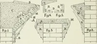An illustration from Plastering, plain and decorative. A practical treatise on the art & craft of plastering and modelling, including full descriptions of the various tools, materials, processes, and appliances employed ... together with an account of historical plastering in England, Scotland, and Ireland, accompanied by numerous examples (1899)