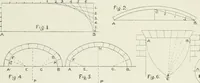 An illustration from Plastering, plain and decorative. A practical treatise on the art & craft of plastering and modelling, including full descriptions of the various tools, materials, processes, and appliances employed ... together with an account of historical plastering in England, Scotland, and Ireland, accompanied by numerous examples (1899)