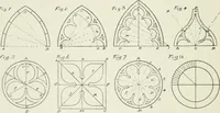 An illustration from Plastering, plain and decorative. A practical treatise on the art & craft of plastering and modelling, including full descriptions of the various tools, materials, processes, and appliances employed ... together with an account of historical plastering in England, Scotland, and Ireland, accompanied by numerous examples (1899)