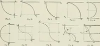 An illustration from Plastering, plain and decorative. A practical treatise on the art & craft of plastering and modelling, including full descriptions of the various tools, materials, processes, and appliances employed ... together with an account of historical plastering in England, Scotland, and Ireland, accompanied by numerous examples (1899)