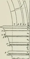 An illustration from Plastering, plain and decorative. A practical treatise on the art & craft of plastering and modelling, including full descriptions of the various tools, materials, processes, and appliances employed ... together with an account of historical plastering in England, Scotland, and Ireland, accompanied by numerous examples (1899)