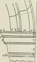 An illustration from Plastering, plain and decorative. A practical treatise on the art & craft of plastering and modelling, including full descriptions of the various tools, materials, processes, and appliances employed ... together with an account of historical plastering in England, Scotland, and Ireland, accompanied by numerous examples (1899)
