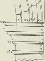 An illustration from Plastering, plain and decorative. A practical treatise on the art & craft of plastering and modelling, including full descriptions of the various tools, materials, processes, and appliances employed ... together with an account of historical plastering in England, Scotland, and Ireland, accompanied by numerous examples (1899)