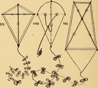 An illustration from The playwork book (1918)